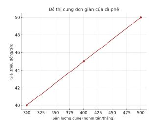 Cung 2