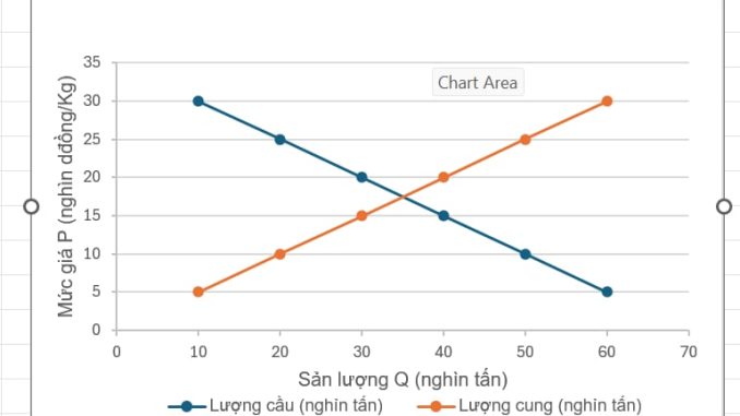 Cung - Cầu 1 Cung - Cầu 1