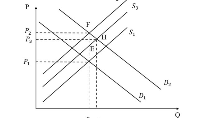 Giá và sản lượng cân bằng 4
