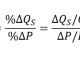 Độ co giãn của cung (Price Elasticity of Supply)