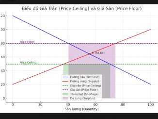 giá trần và giá sàn 1