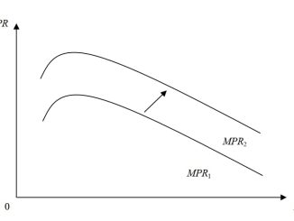 Doanh thu sản phẩm biên
