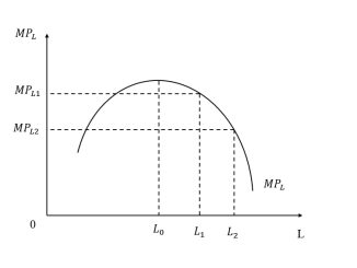 Sản phẩm biên 1