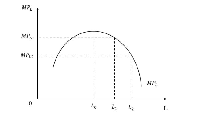 Sản phẩm biên 1