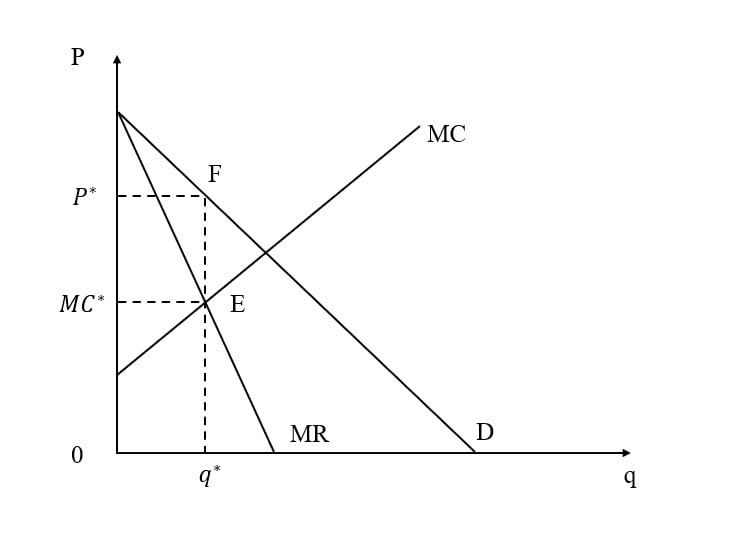 Thị trường cạnh tranh không hoàn hảo 1