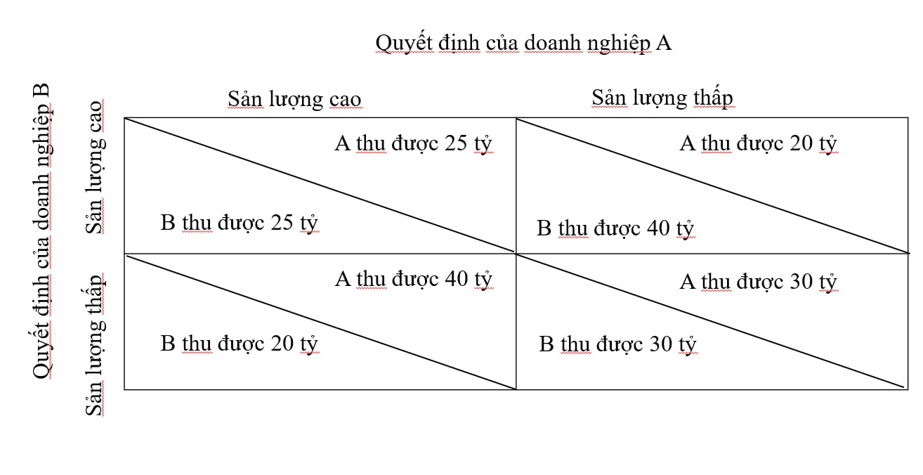 Thị trường cạnh tranh không hoàn hảo 2