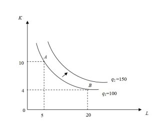 Yếu tố sản xuất 1