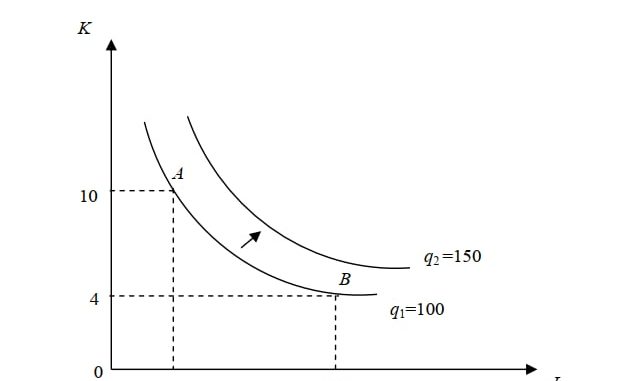 Yếu tố sản xuất 1