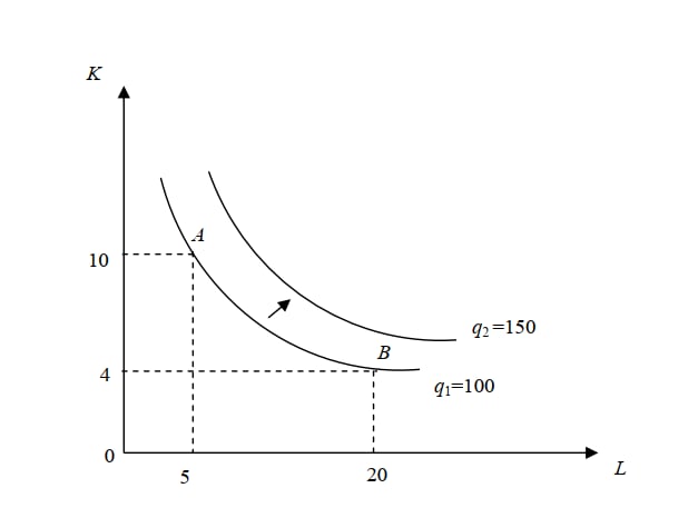 Yếu tố sản xuất 1
