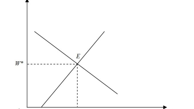 Cung về yếu tố sản xuất 1