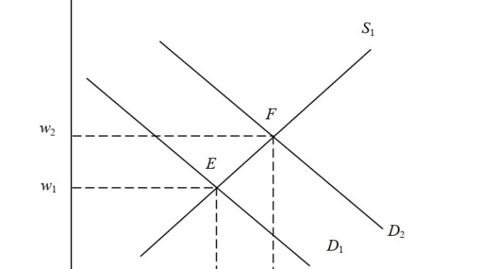 Thị trường lao động 1