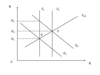 Thị trường vốn (hiện vật) 1