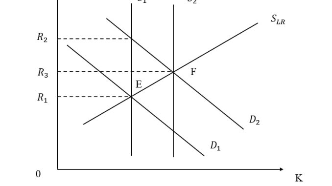 Thị trường vốn (hiện vật) 1