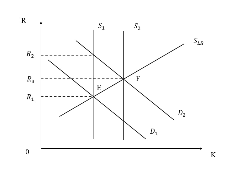 Thị trường vốn (hiện vật) 1
