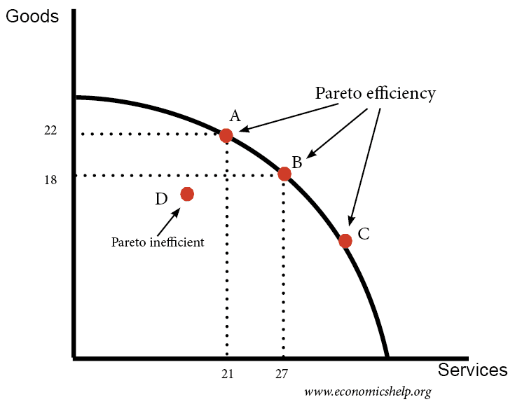 Hiệu quả pareto 1