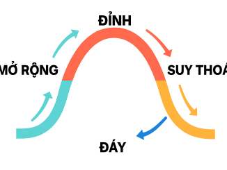 Khuyết tật thị trường 1.jpg