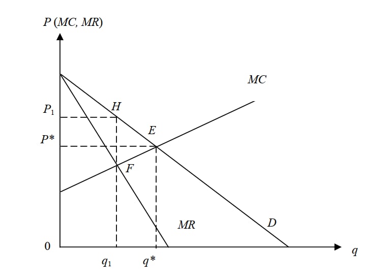 Khuyết tật thị trường