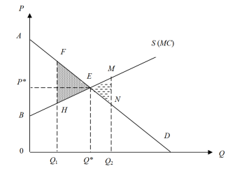 Lợi ích ròng của xã hội