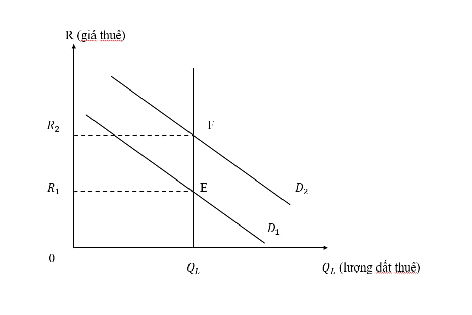 Thị trường đất đai